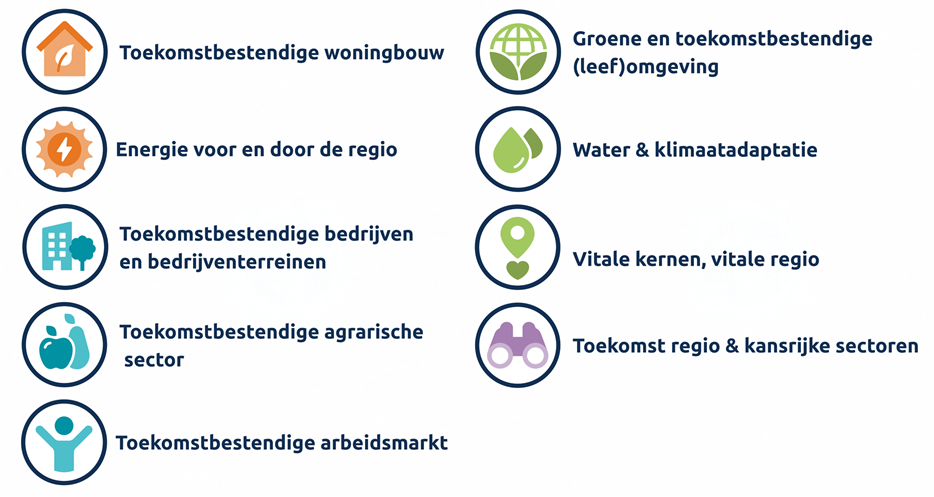 Legenda met 9 iconen. 1. Huis met blad; Toekomstbestendige woningbouw. 2. Zon met bliksem: Energie voor en door de regio. 3. Gebouw met boom; Toekomstbestendige bedrijven en bedrijventerreinen. 4. Fruit; Toekomstbestendige agrarische sector. 5. Mensje; Toekomstbestendige arbeidsmarkt. 6. Globe met blad; Groene en toekomstbestendige leefomgeving. 7. Twee waterdruppels; Water en klimaatadaptatie. 8.  Locatiepijl boven hartje; Vitale kernen, vitale regio. 9. Verrekijker: Toekomst regio & kansrijke sectoren.